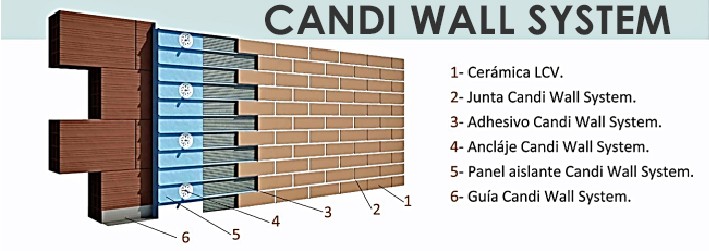 CANDI WALL SYSTEM
