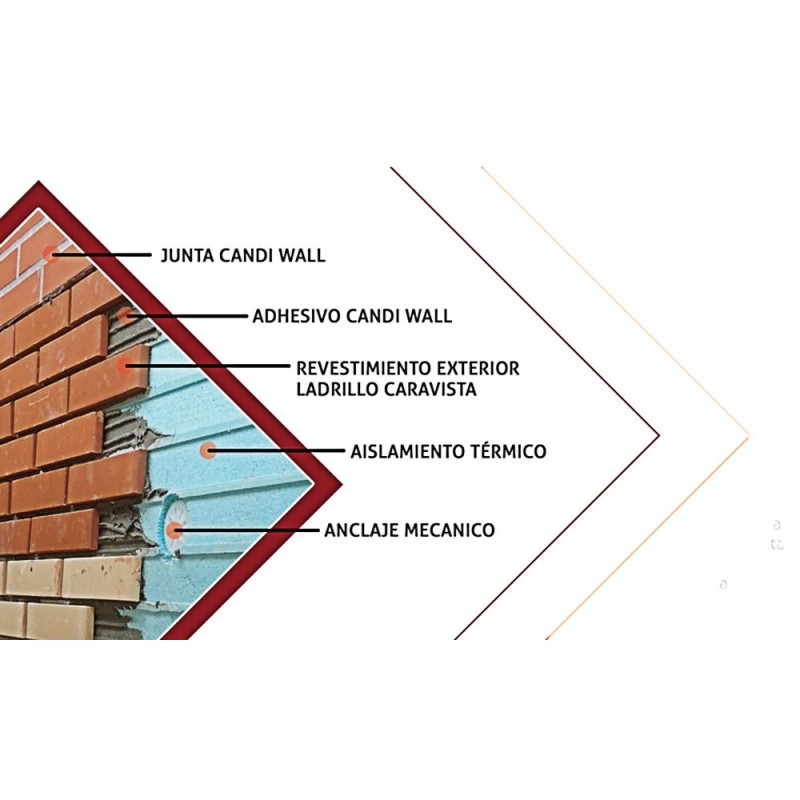 CANDI WALL SYSTEM